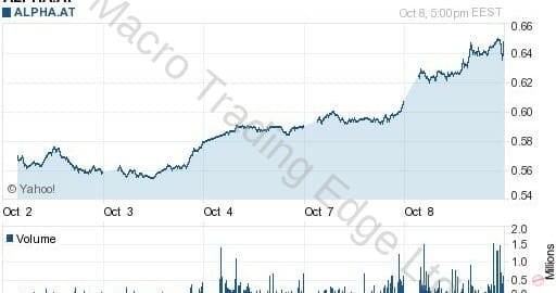 Alpha Bank - 8th October