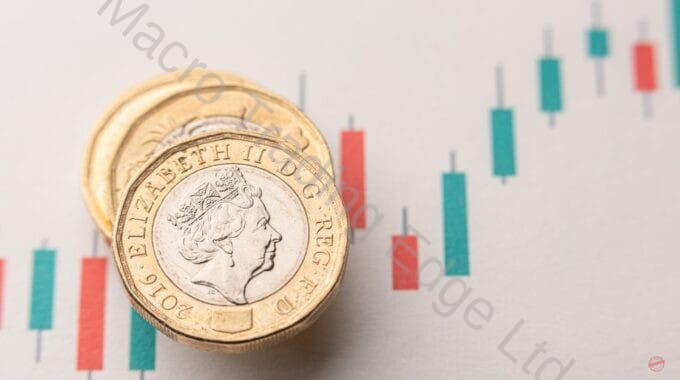 One Pound Coin over Japanese Candlestick Chart